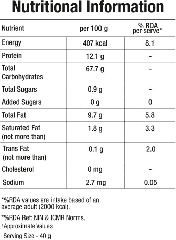 Nutritional Information